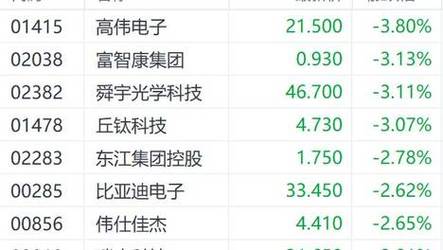 新奥2025今晚开奖资料和20多万的车14万卖与14到20万的车