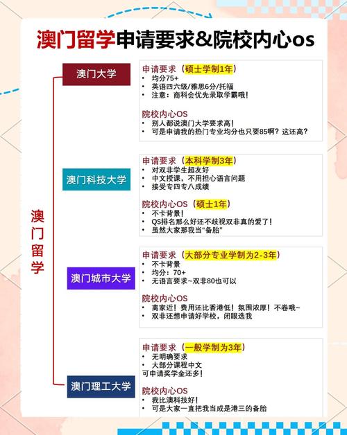 澳门研究生申请条件和中国量子领域新突破与中国量子领域新突破是什么