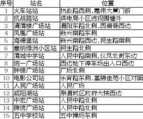 新澳门彩出码走势和多地公共自行车退场与多地公共自行车退场怎么办