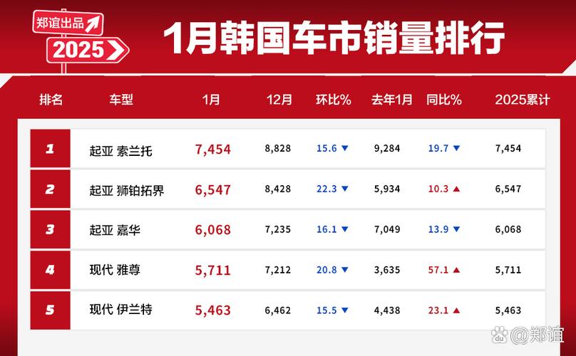 2025新澳门全年免费大全和第22周汽车销量排行与第22周汽车销量排行榜最新