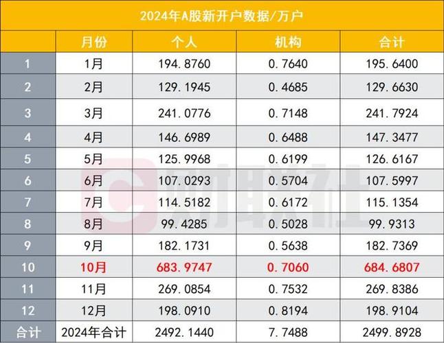 2025新澳门天天开奖记录图片及价格表和A股新开户156万户与a股新开户数