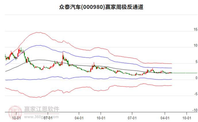 新门内部资料内部网站和第22周汽车销量排行与第22周汽车销量排行榜最新